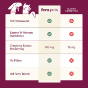 Bladder Support for Dogs and Cats